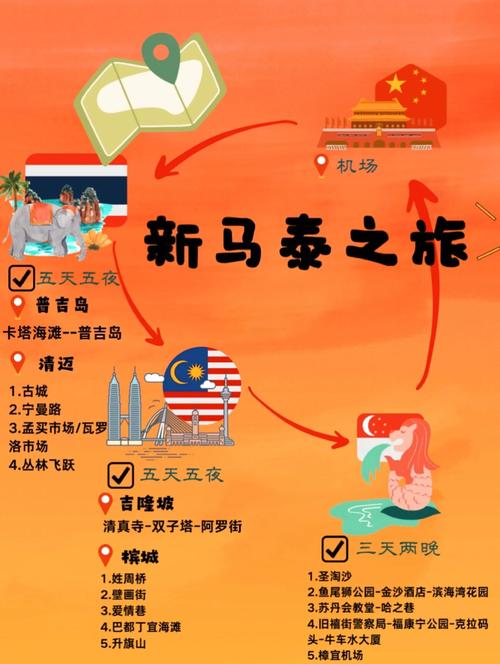 2025新马泰旅游攻略怎么规划才最省心?-第1张图片-星月文旅 2025新马泰旅游攻略怎么规划才最省心?-第1张图片-星月文旅