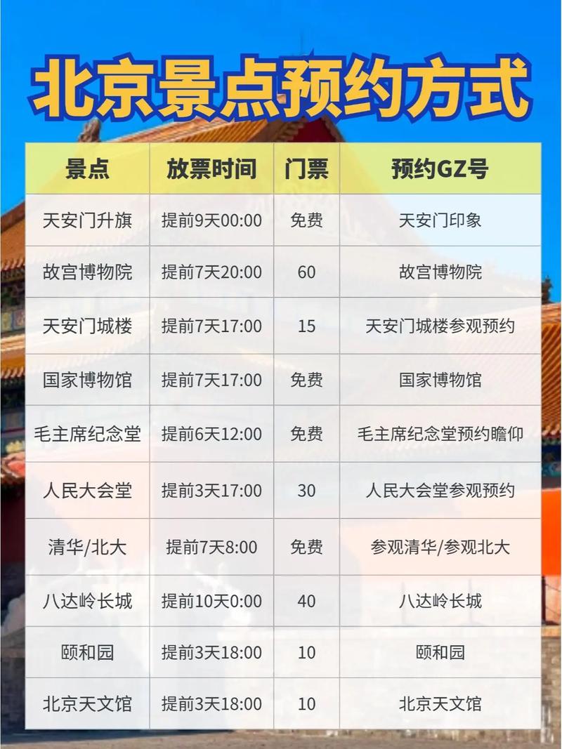 北京旅游景点网上订票怎么操作?-第2张图片-星月文旅 北京旅游景点网上订票怎么操作?-第2张图片-星月文旅