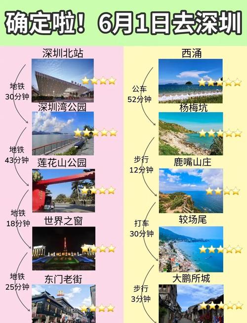 深圳周边3天自驾游去哪玩?-第2张图片-星月文旅 深圳周边3天自驾游去哪玩?-第2张图片-星月文旅