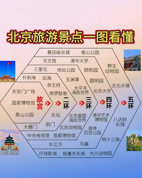 春节北京旅游怎么玩最省心?-第3张图片-星月文旅 春节北京旅游怎么玩最省心?-第3张图片-星月文旅