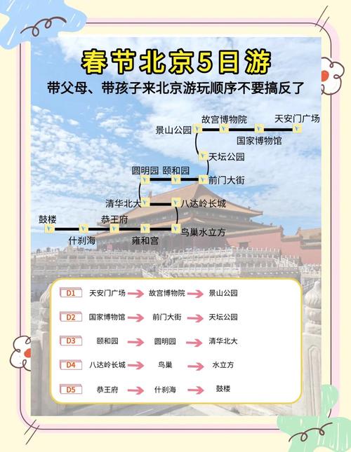 春节北京旅游怎么玩最省心?-第1张图片-星月文旅 春节北京旅游怎么玩最省心?-第1张图片-星月文旅