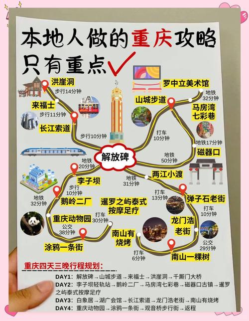重庆出发4天自驾游，路线怎么选？-第2张图片-星月文旅