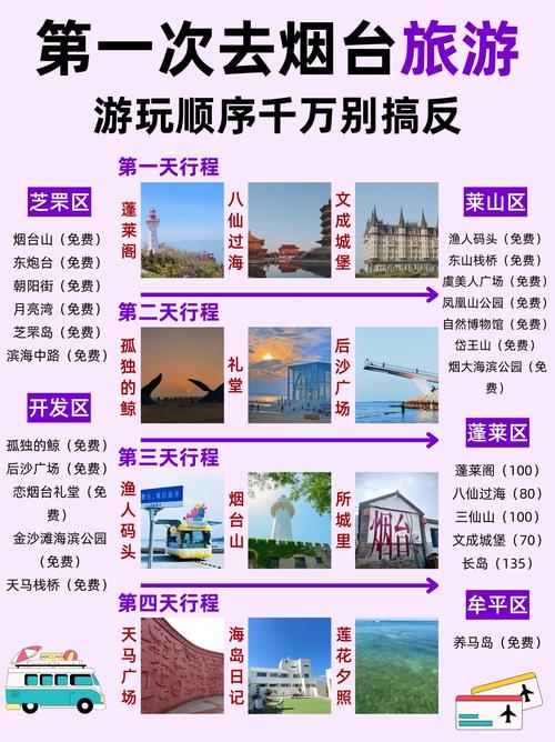 石家庄到烟台自驾游攻略有哪些要点？-第3张图片-星月文旅