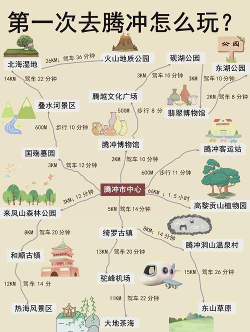 腾冲自由行怎么玩?攻略有哪些必去?-第2张图片-星月文旅 腾冲自由行怎么玩?攻略有哪些必去?-第2张图片-星月文旅