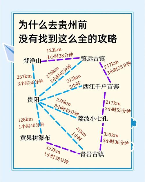 新疆到贵州旅游怎么安排路线？-第3张图片-星月文旅