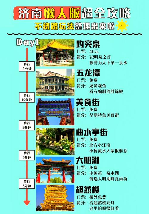 济南自由行怎么玩？必去景点和路线攻略？-第1张图片-星月文旅