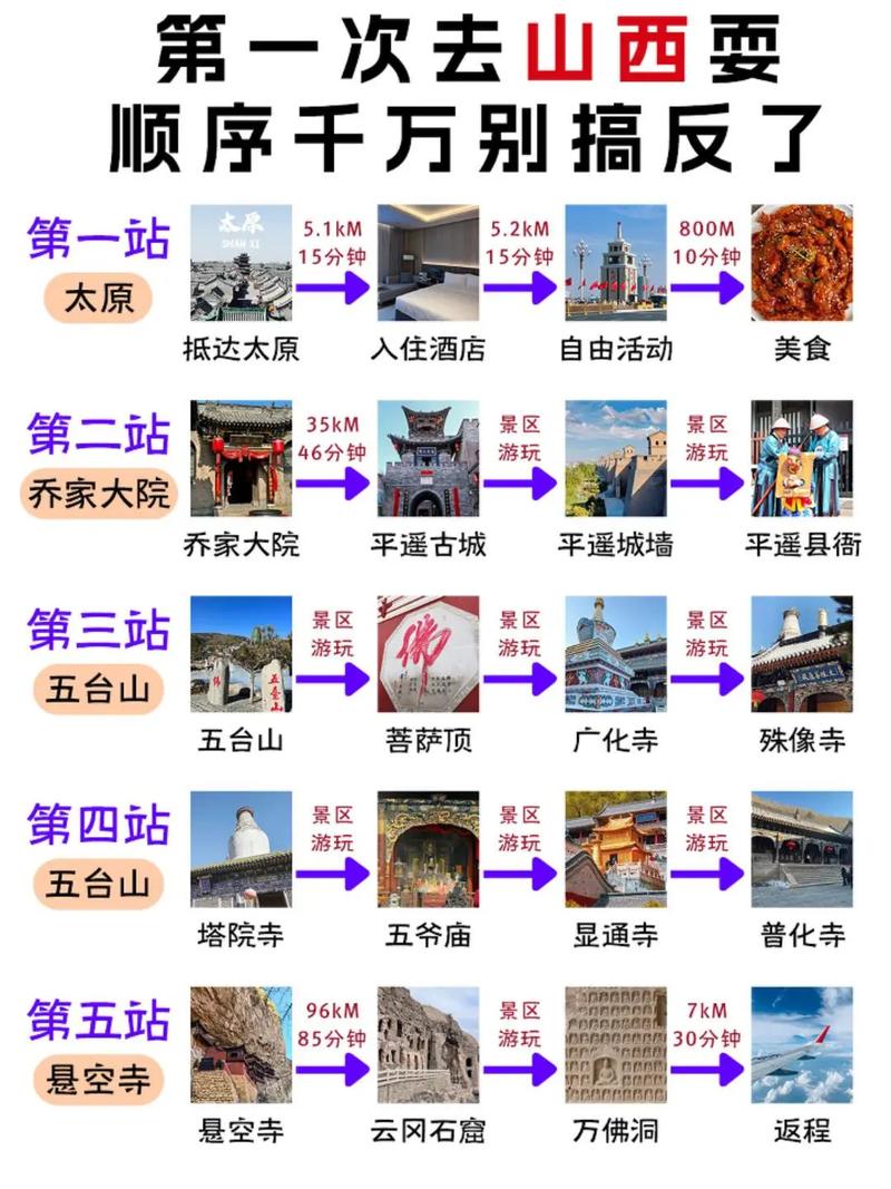 西安到山西怎么玩？有哪些必去景点？-第2张图片-星月文旅