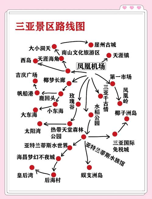 三亚2025自驾游怎么玩最省心?-第2张图片-星月文旅 三亚2025自驾游怎么玩最省心?-第2张图片-星月文旅