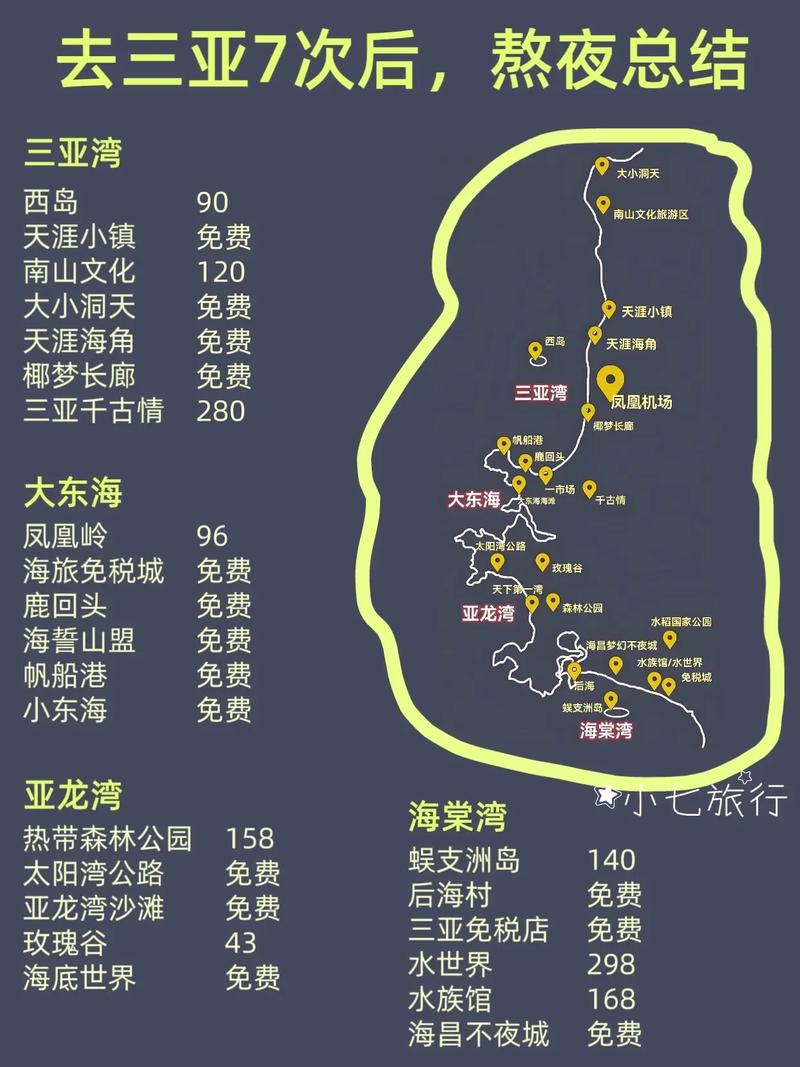 三亚2025自驾游怎么玩最省心?-第1张图片-星月文旅 三亚2025自驾游怎么玩最省心?-第1张图片-星月文旅