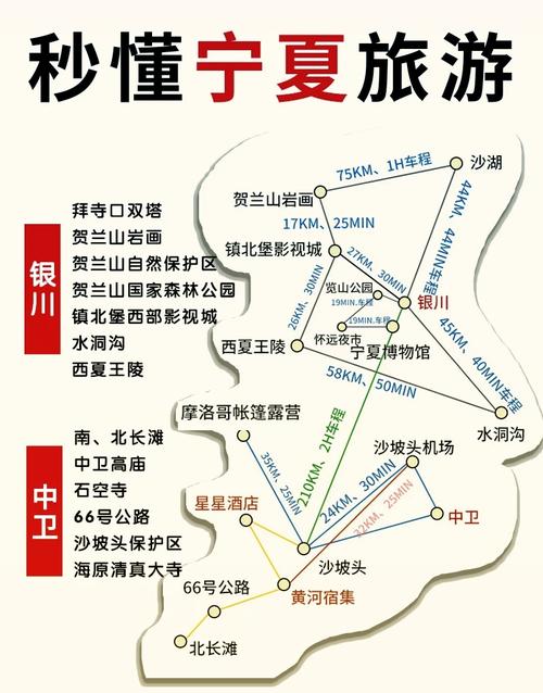 宁夏自由行怎么玩？攻略有哪些必打卡？-第2张图片-星月文旅