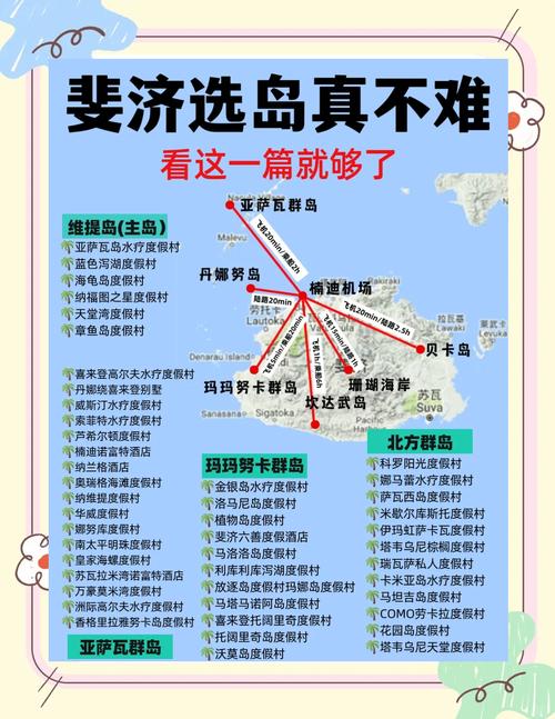 斐济自由行怎么玩?攻略有哪些必去?-第1张图片-星月文旅 斐济自由行怎么玩?攻略有哪些必去?-第1张图片-星月文旅