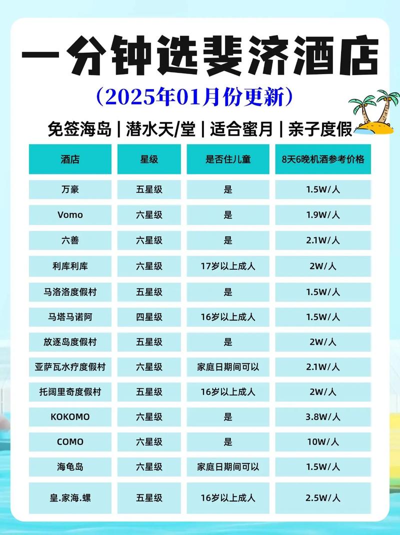 斐济自由行怎么玩？攻略有哪些必去？-第2张图片-星月文旅