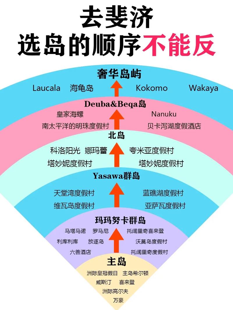 斐济自由行怎么玩?攻略有哪些必去?-第3张图片-星月文旅 斐济自由行怎么玩?攻略有哪些必去?-第3张图片-星月文旅