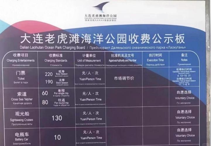 大连老虎滩旅游攻略有哪些必玩项目？-第2张图片-星月文旅