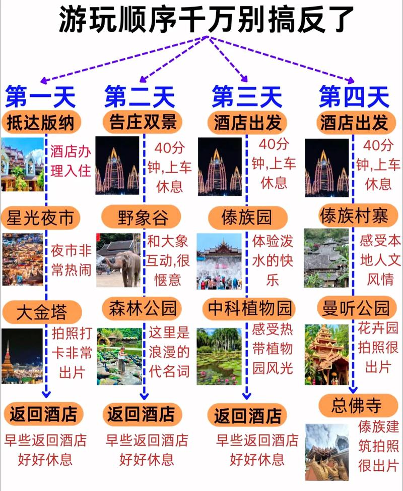 西双版纳自驾游怎么玩？攻略有哪些要点？-第2张图片-星月文旅