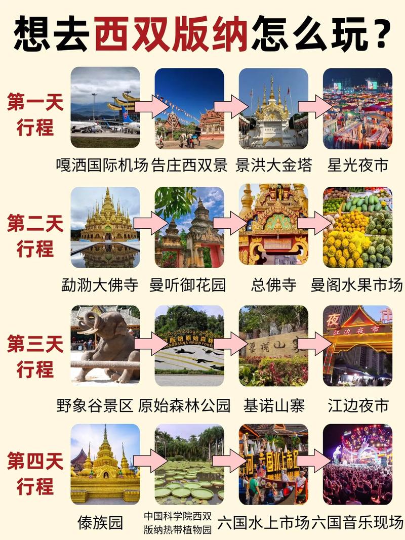 西双版纳自驾游怎么玩？攻略有哪些要点？-第1张图片-星月文旅