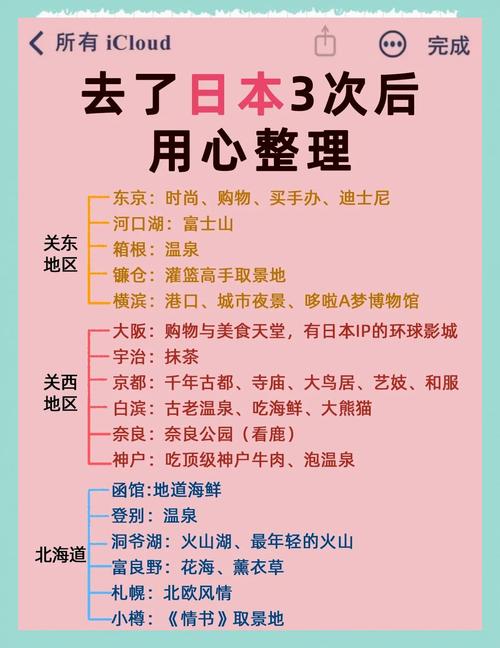 6月日本旅游攻略有哪些必打卡景点?-第1张图片-星月文旅 6月日本旅游攻略有哪些必打卡景点?-第1张图片-星月文旅