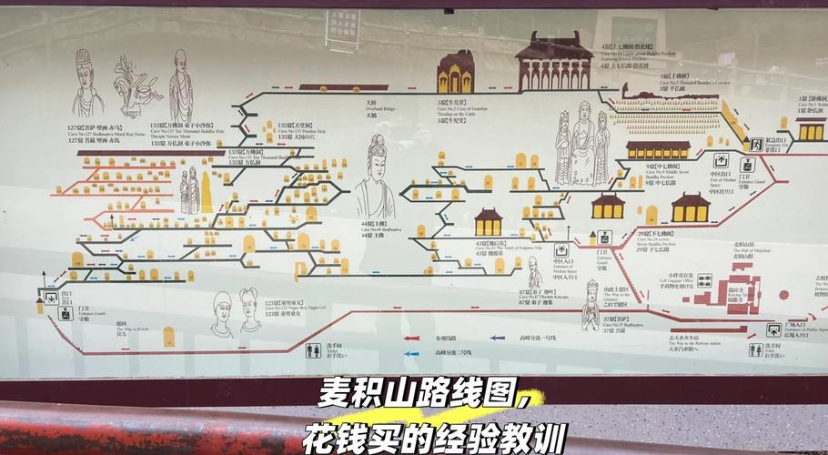 西安到麦积山自驾怎么走？路线攻略有哪些？-第3张图片-星月文旅