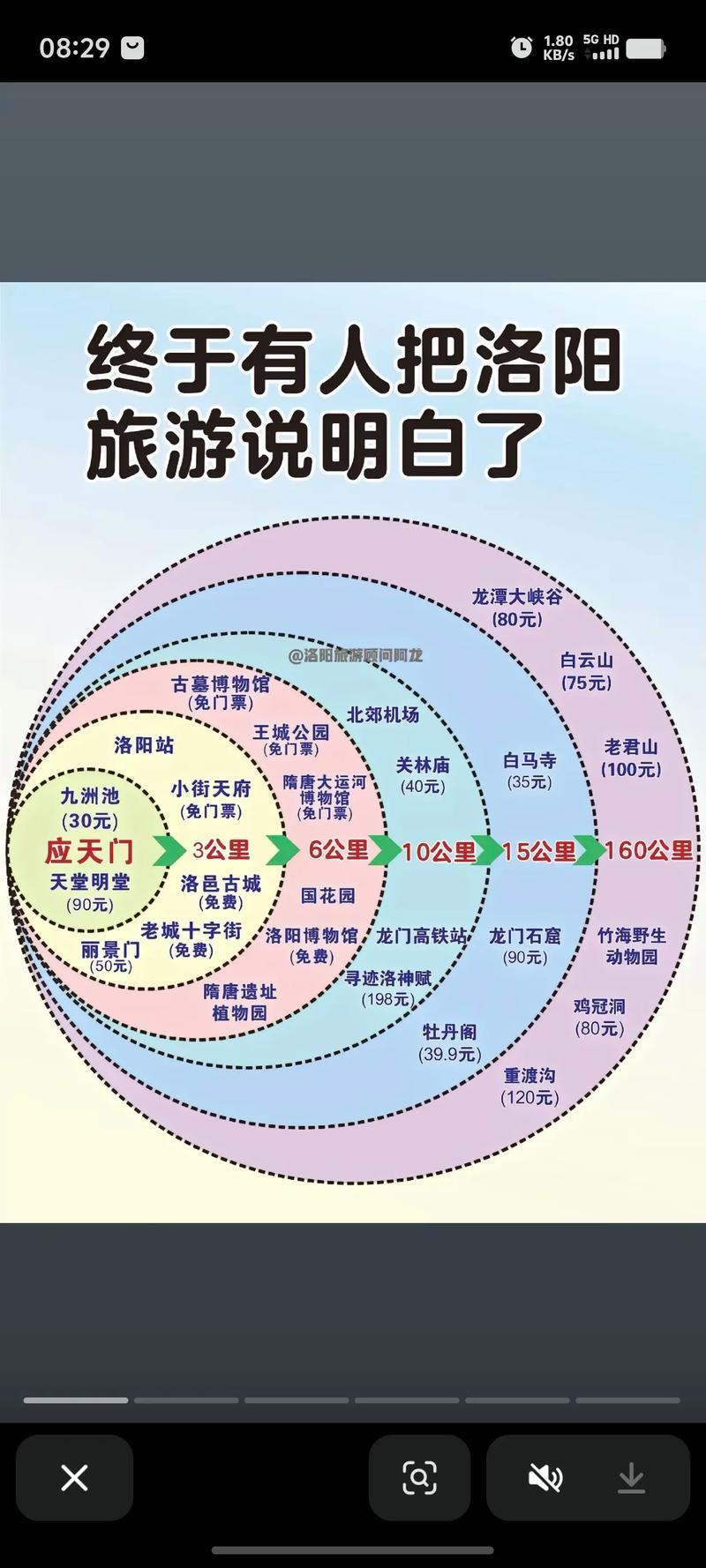 信阳到洛阳旅游怎么玩？-第1张图片-星月文旅