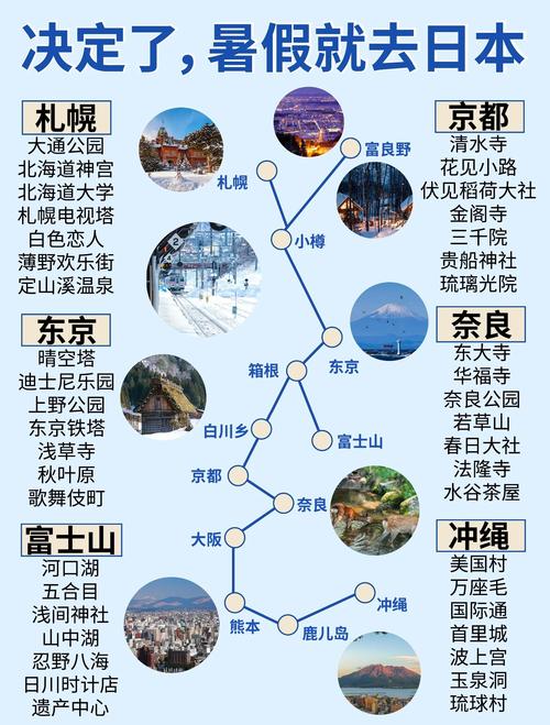 日本旅游地图攻略，哪些景点必打卡？-第1张图片-星月文旅