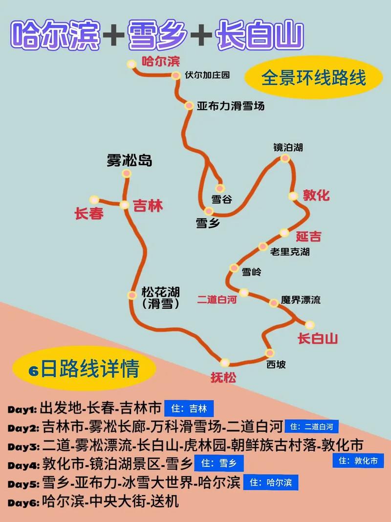 哈尔滨到兴城自驾游路线怎么走？-第1张图片-星月文旅