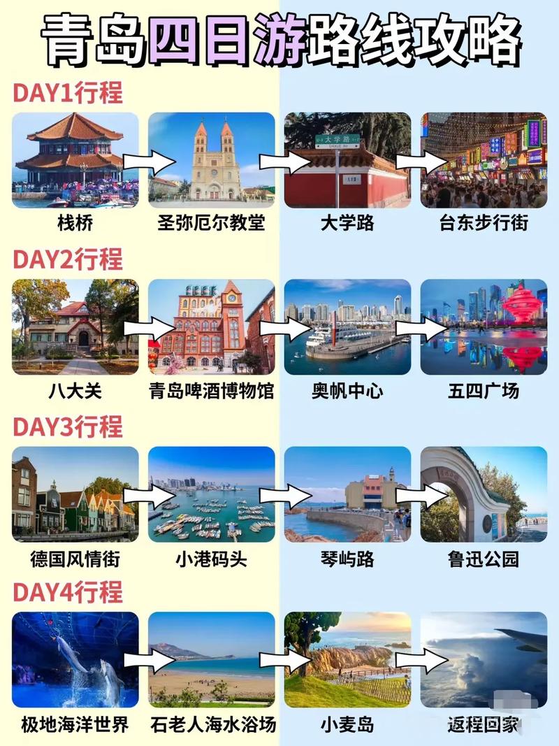 青岛自由行攻略怎么规划最省心？-第1张图片-星月文旅