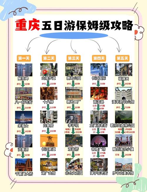 重庆沙坪坝旅游必打卡有哪些？-第3张图片-星月文旅