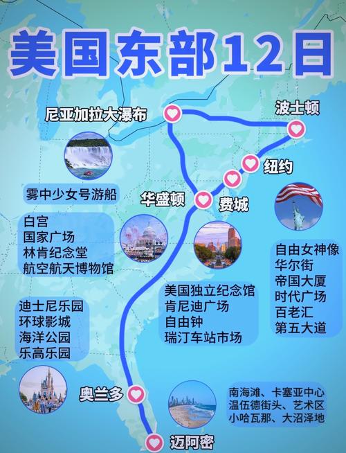 美国10天游怎么安排最合理？-第1张图片-星月文旅