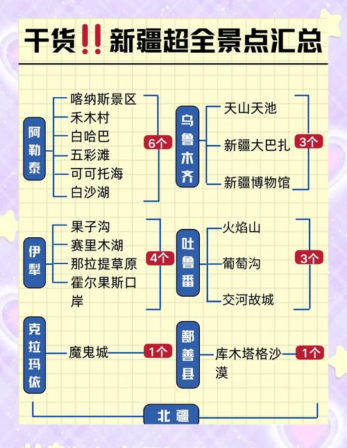 新疆3月旅游去哪玩?攻略有哪些要点?-第1张图片-星月文旅 新疆3月旅游去哪玩?攻略有哪些要点?-第1张图片-星月文旅