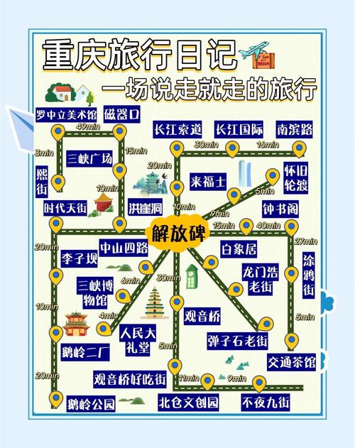 重庆自由行攻略有哪些必打卡？-第1张图片-星月文旅