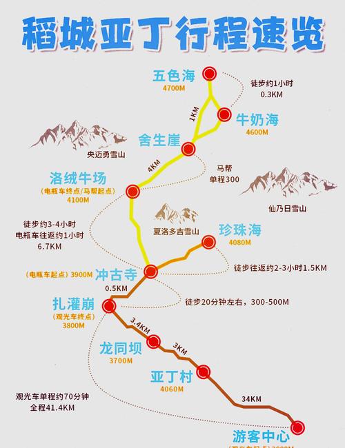 稻城亚丁亲子自驾游路线怎么安排？-第3张图片-星月文旅