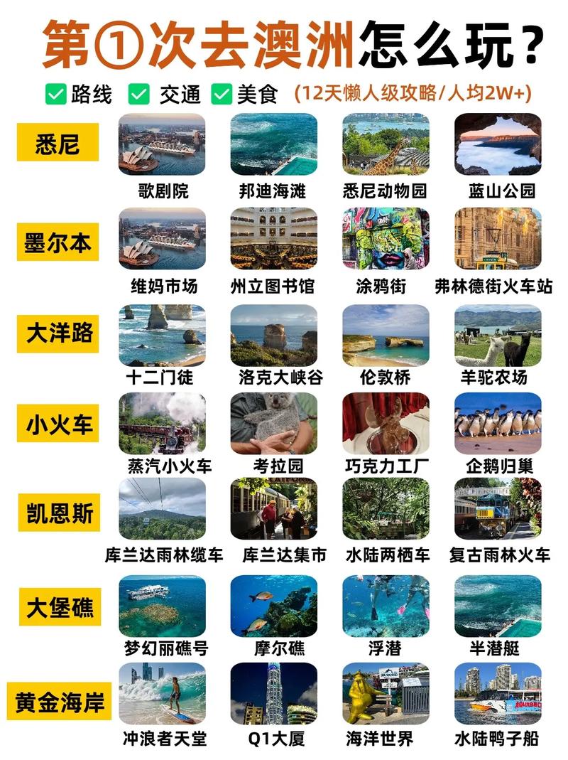 澳大利亚旅游攻略,哪些必打卡?-第2张图片-星月文旅 澳大利亚旅游攻略,哪些必打卡?-第2张图片-星月文旅