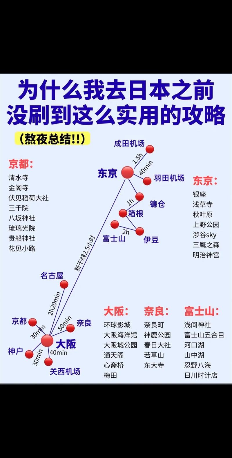 美日旅游怎么选?攻略重点有哪些差异?-第1张图片-星月文旅 美日旅游怎么选?攻略重点有哪些差异?-第1张图片-星月文旅
