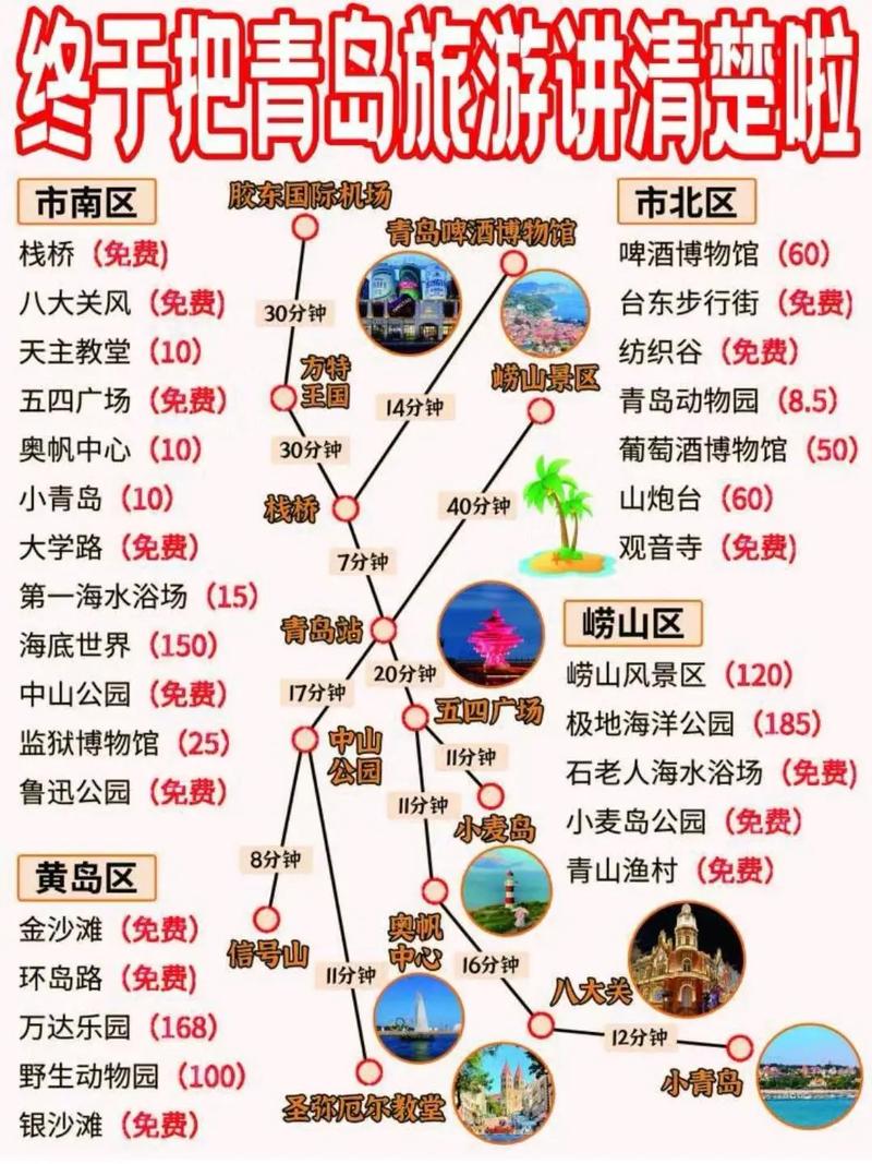 青岛飞机旅游怎么玩最省心?-第1张图片-星月文旅 青岛飞机旅游怎么玩最省心?-第1张图片-星月文旅