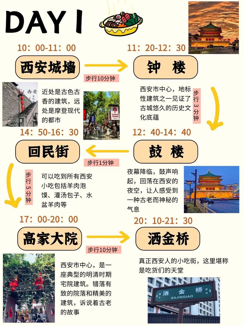 西安自由行攻略不跟团,怎么规划更省心?-第1张图片-星月文旅 西安自由行攻略不跟团,怎么规划更省心?-第1张图片-星月文旅