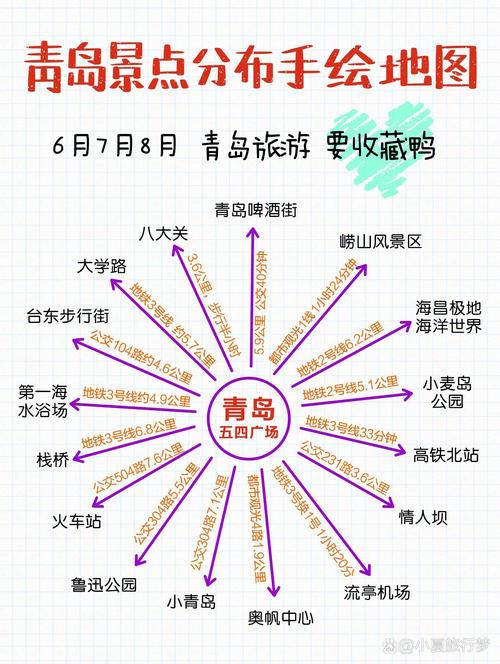 哈尔滨到青岛自驾游路线怎么走？-第2张图片-星月文旅
