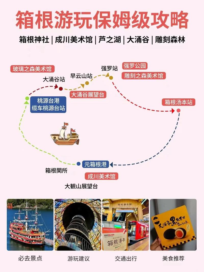 箱根自由行怎么玩？必去景点有哪些？-第1张图片-星月文旅