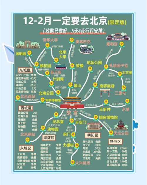 北京冬季旅游景点哪些最值得去？-第2张图片-星月文旅