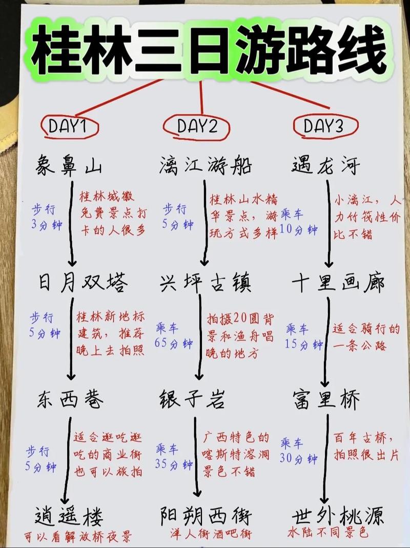 2025桂林自驾游攻略有哪些必打卡路线？-第1张图片-星月文旅