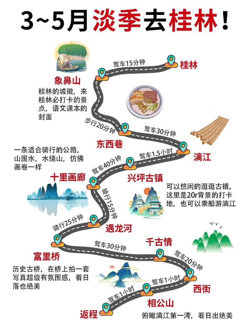2025桂林自驾游攻略有哪些必打卡路线？-第2张图片-星月文旅