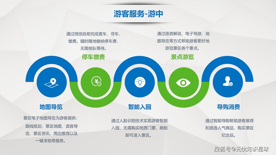 旅游攻略如何与电子商务结合？-第1张图片-星月文旅