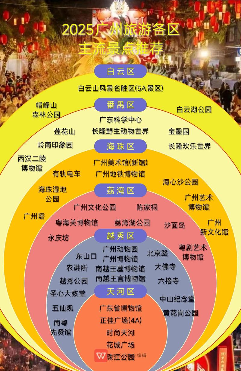 广州自由行怎么玩？攻略有哪些必打卡？-第1张图片-星月文旅