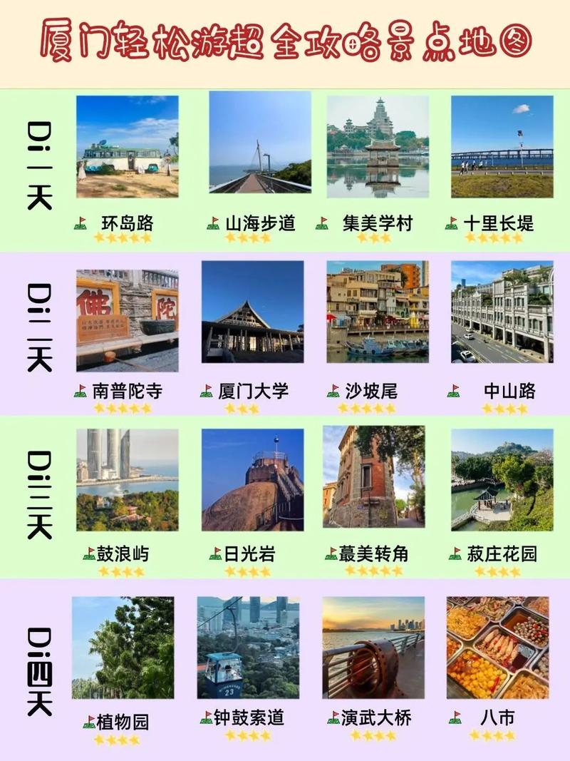 厦门2025自驾游怎么玩?攻略有哪些必打卡?-第3张图片-星月文旅 厦门2025自驾游怎么玩?攻略有哪些必打卡?-第3张图片-星月文旅