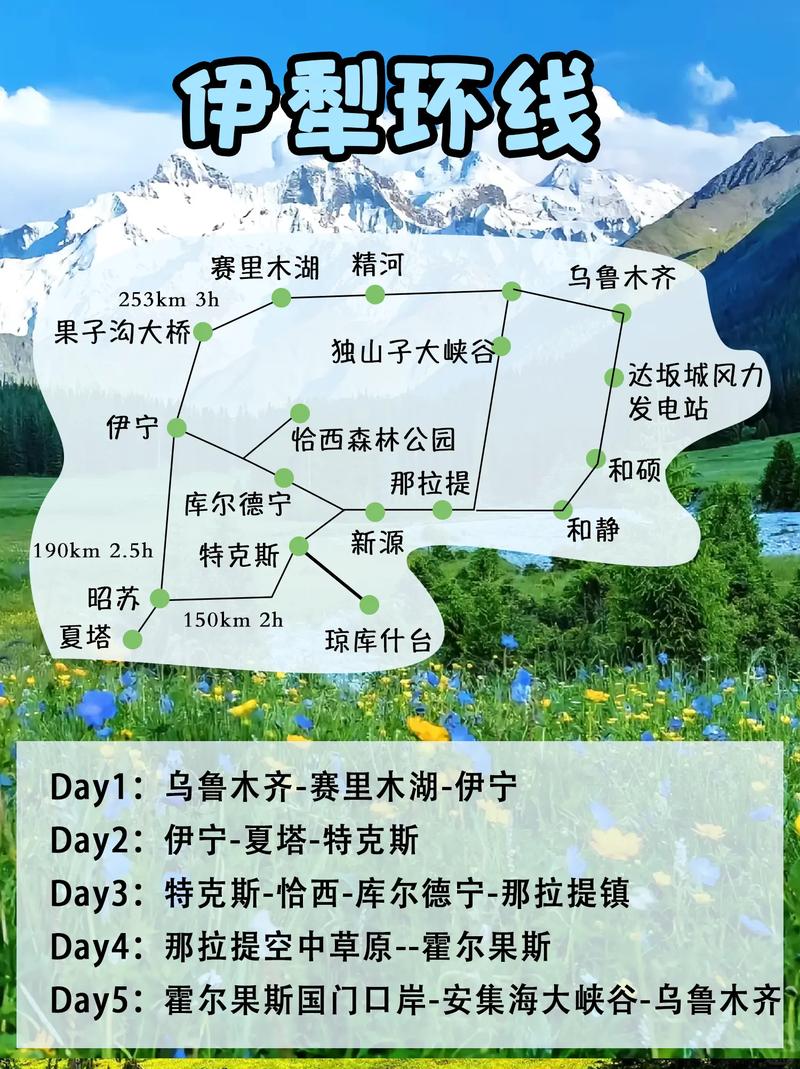 2025新疆自驾游攻略,路线怎么规划才最全?-第2张图片-星月文旅 2025新疆自驾游攻略,路线怎么规划才最全?-第2张图片-星月文旅