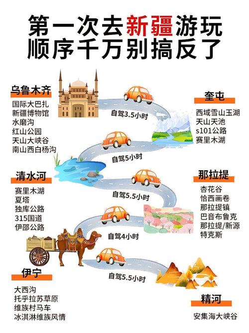 2025新疆自驾游攻略,路线怎么规划才最全?-第3张图片-星月文旅 2025新疆自驾游攻略,路线怎么规划才最全?-第3张图片-星月文旅