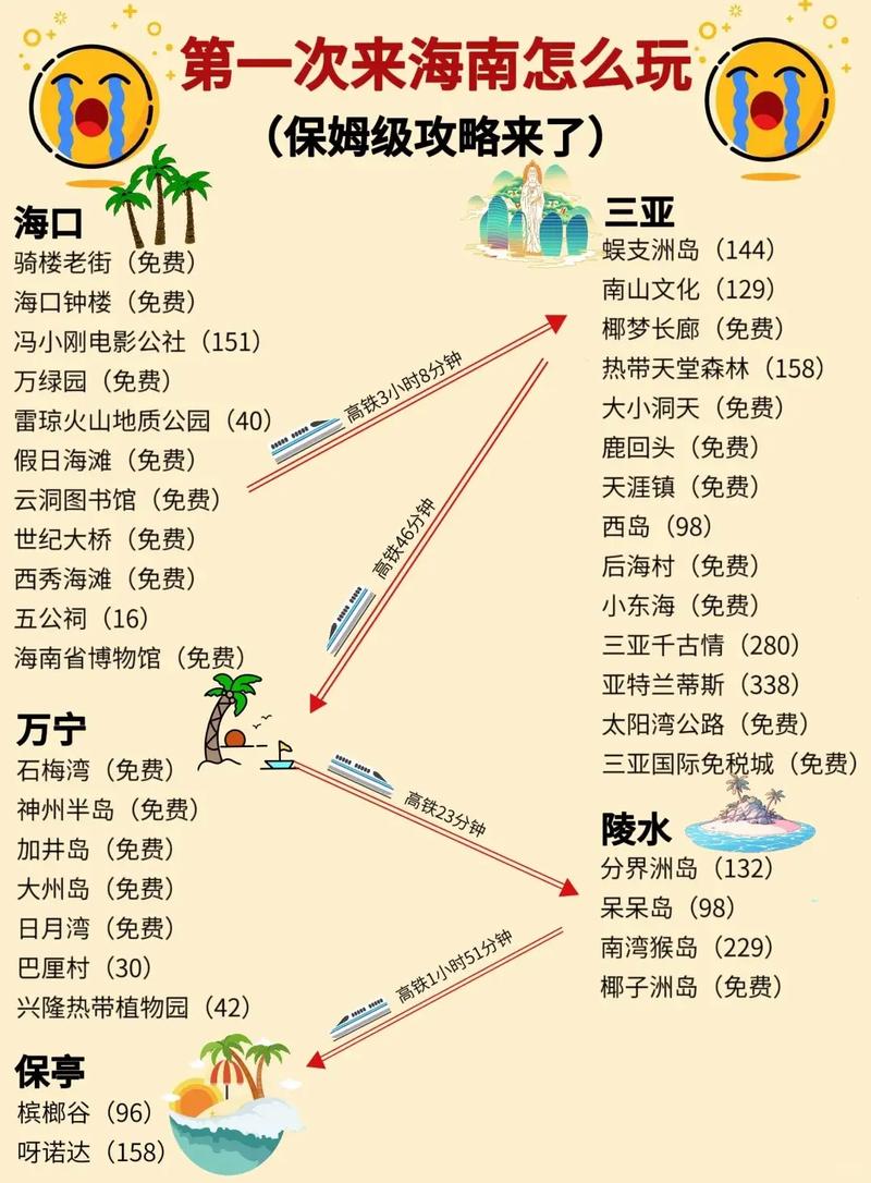 海南周边省份有哪些必游景点？-第3张图片-星月文旅