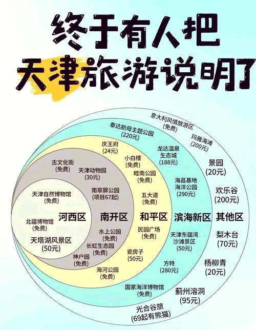 天津到太原旅游怎么规划？-第1张图片-星月文旅