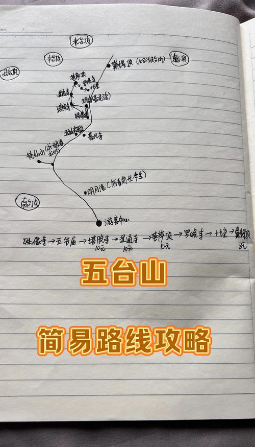 呼和浩特到五台山自驾游怎么安排?-第1张图片-星月文旅 呼和浩特到五台山自驾游怎么安排?-第1张图片-星月文旅