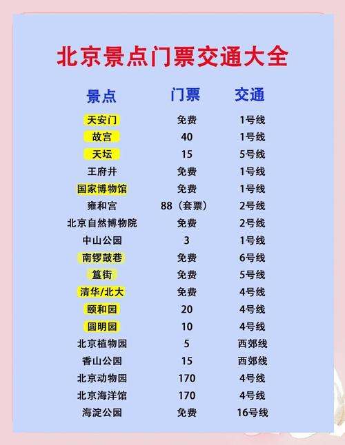 北京有哪些必游景点?经典景点有哪些?-第3张图片-星月文旅 北京有哪些必游景点?经典景点有哪些?-第3张图片-星月文旅