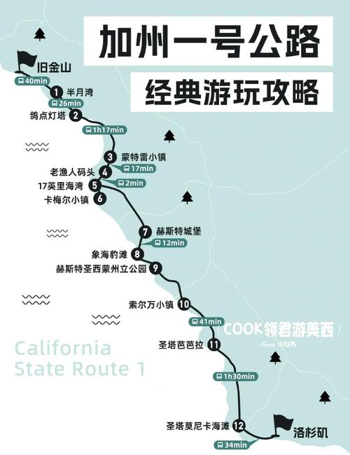 加州一号公路自驾游怎么玩最尽兴？-第2张图片-星月文旅